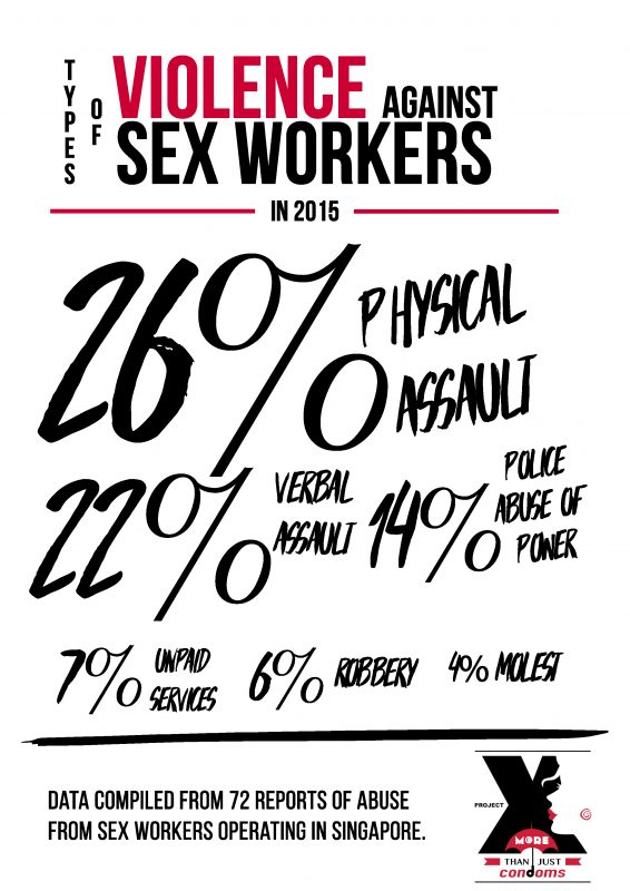 Increasing Access To Justice For Sex Workers 2015 Report Project X 